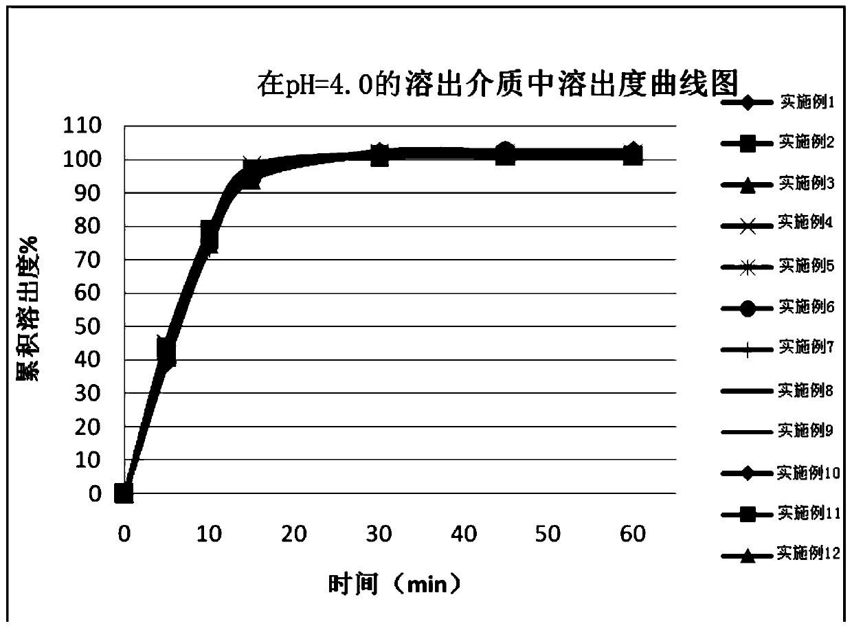 A kind of metoprolol tartrate crystal, pharmaceutical composition containing the crystal and preparation method thereof