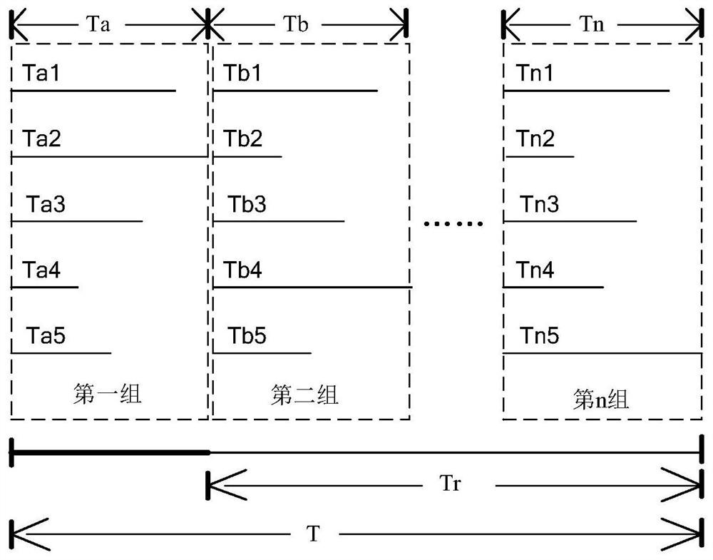 Upgrading time management method, upgrading time management system and computer storage medium