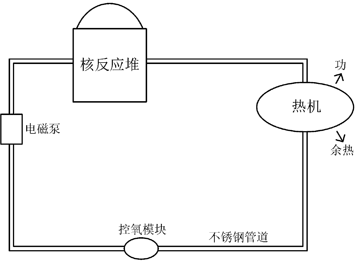 Nuclear reactor oxygen control type liquid metal used under 200-300 DEG C and compatibility process thereof