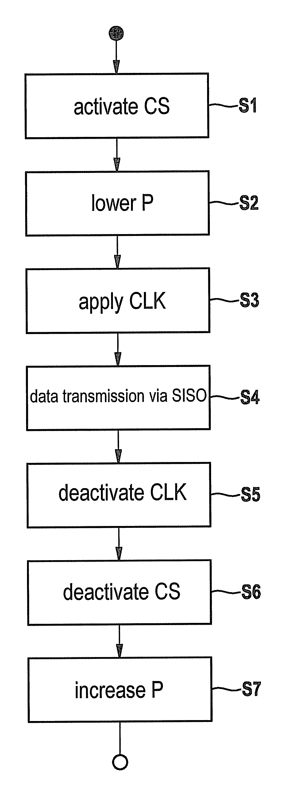 Radar sensor and method for controlling same to reduce the crosstalk of digital signals to the HF radar signal