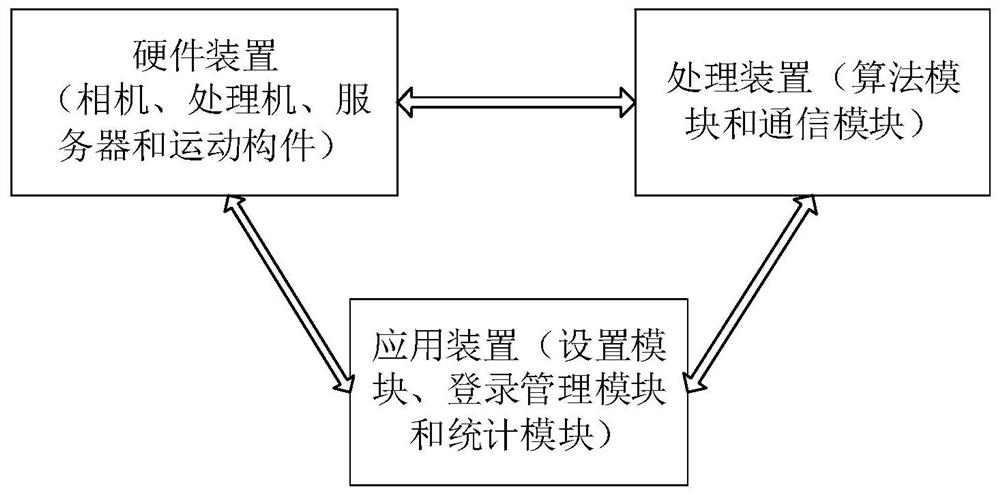 Piston surface defect detection method and system based on deep learning