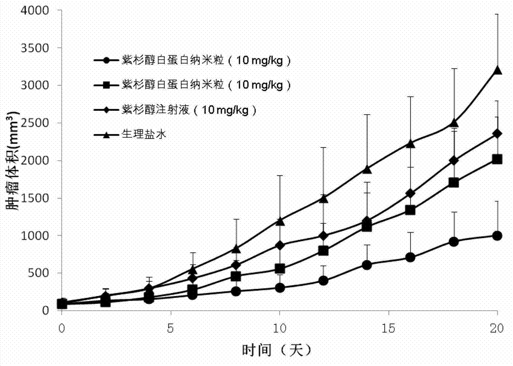 Taxane medicines albumin nanoparticle preparation for injection and preparation method thereof