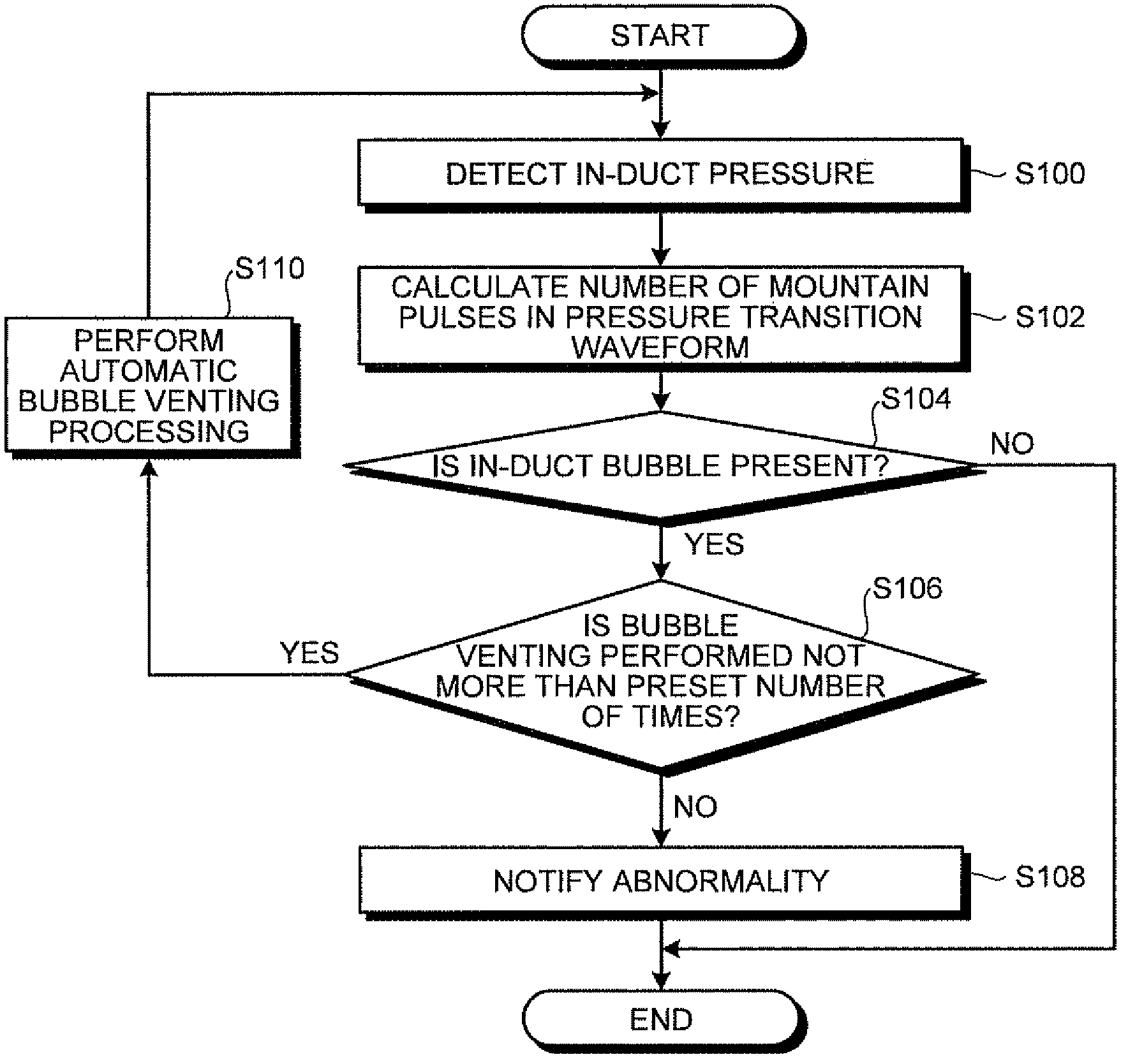 Dispensing apparatus and in-duct bubble presence determining method in the same