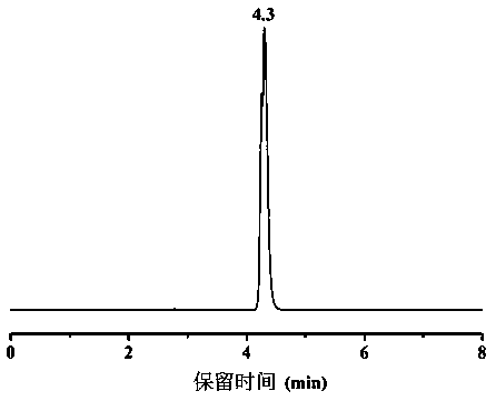 Preparation of polyacrylamide-coated composite silica gel and application of composite silica gel as chromatographic filler