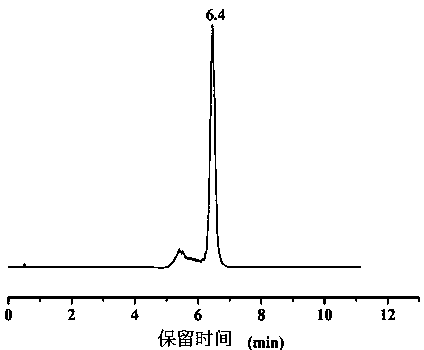 Preparation of polyacrylamide-coated composite silica gel and application of composite silica gel as chromatographic filler