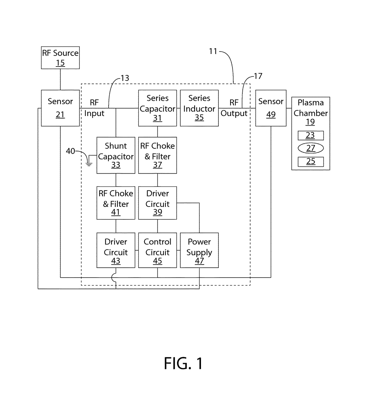 RF impedance matching network