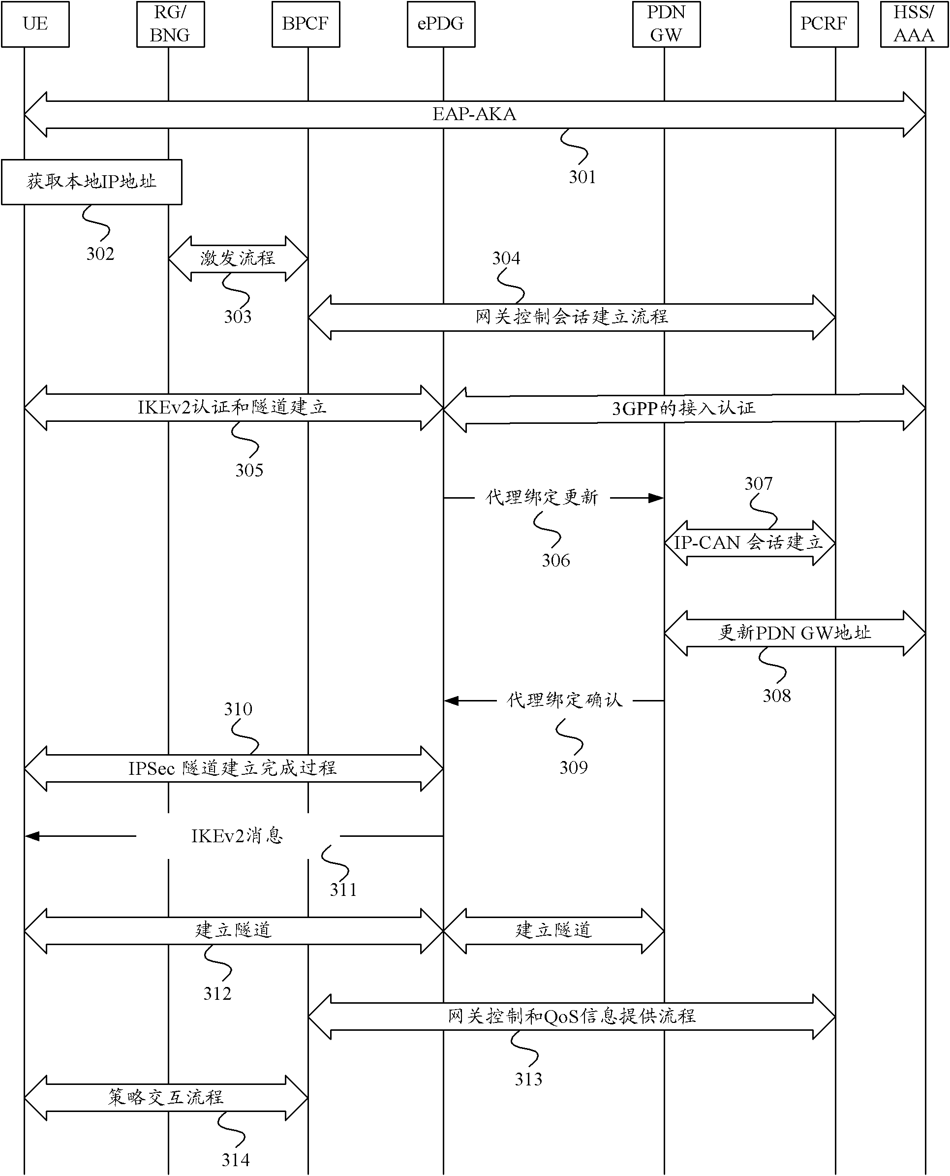 QoS control method and equipment thereof