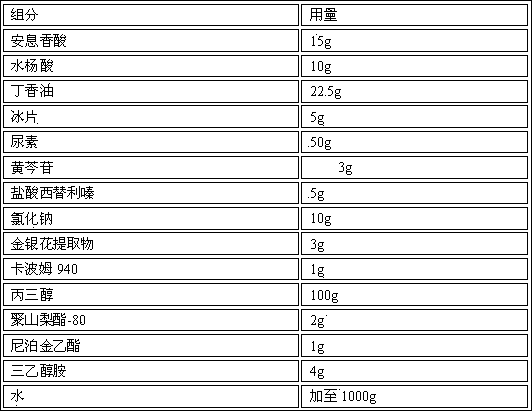 Skin antibacterial medicine composition as well as preparation method and application thereof