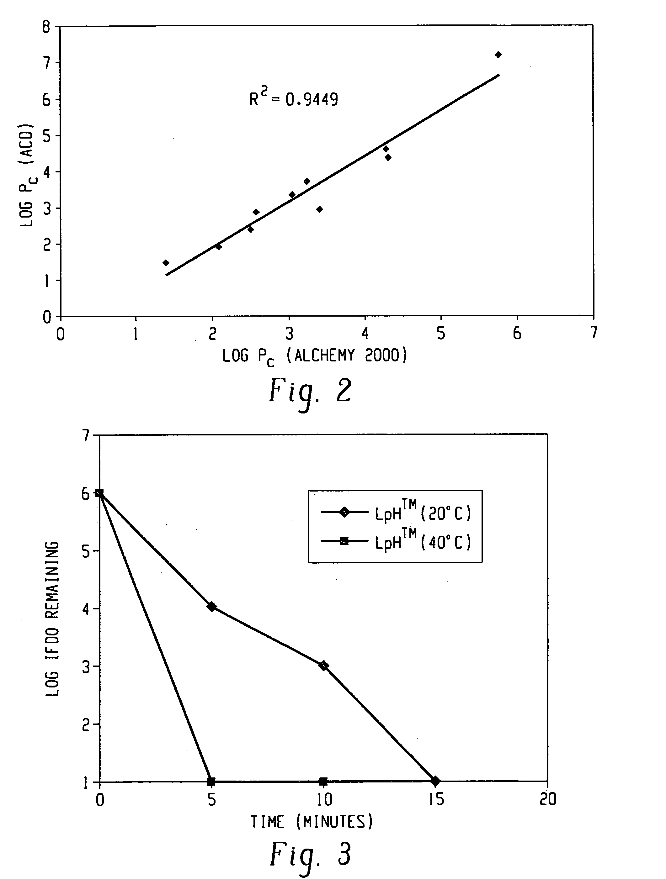 Decontamination of prion-contaminated surfaces with phenols