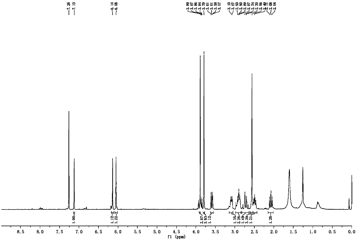 Bromocarbanine compound and its preparation method and application