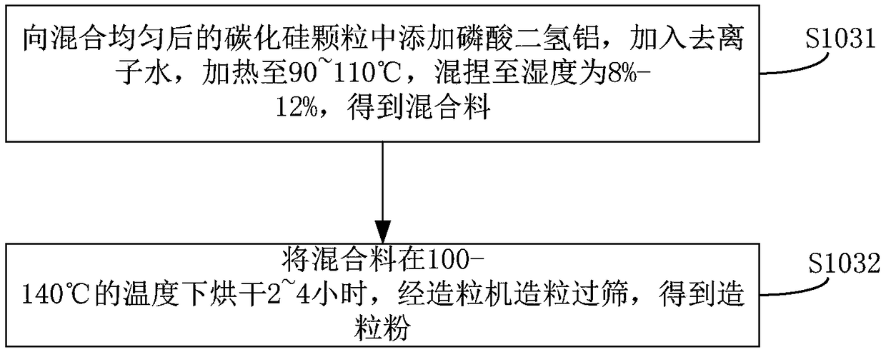 Method for preparing silicon carbide aluminum-based composite structural member and silicon carbide reinforced preform