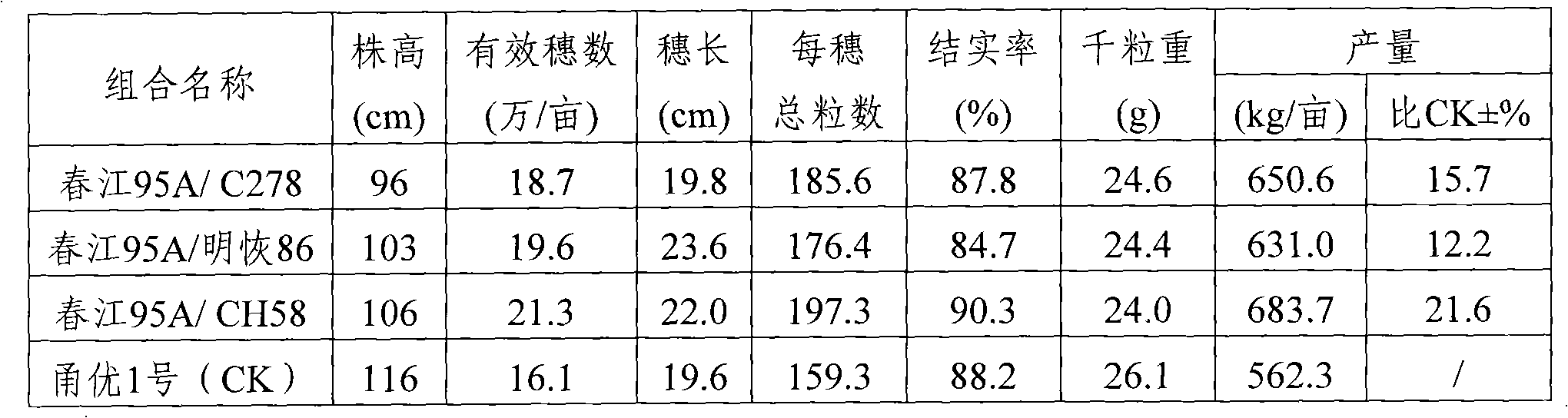 Breeding method of typically sterile non glutinous rice widely compatible sterile line with high stigma exposure rate