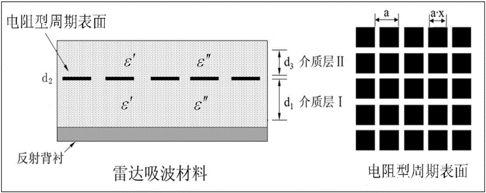 Sandwich-structure high-temperature-resistant radar wave-absorbing material and preparation method thereof