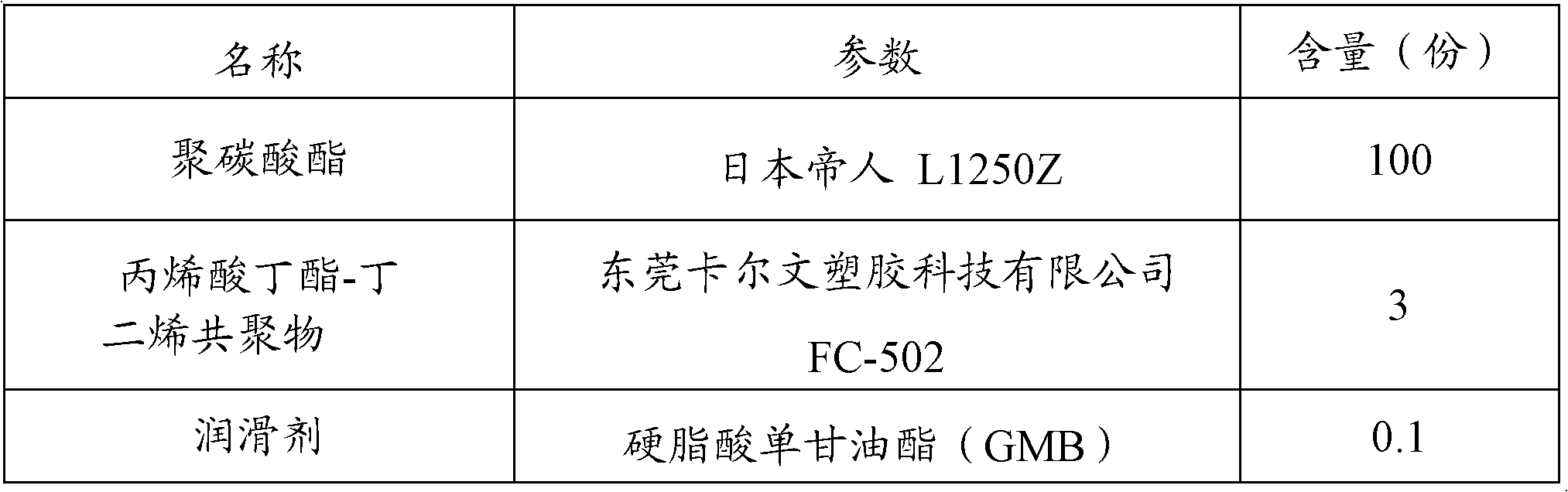 Makrolon composite material and lamp