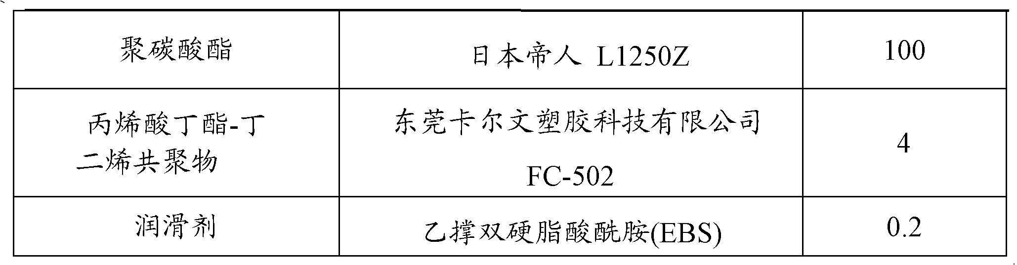 Makrolon composite material and lamp