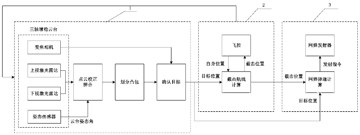 Unmanned aerial vehicle interception net capture control system and control method