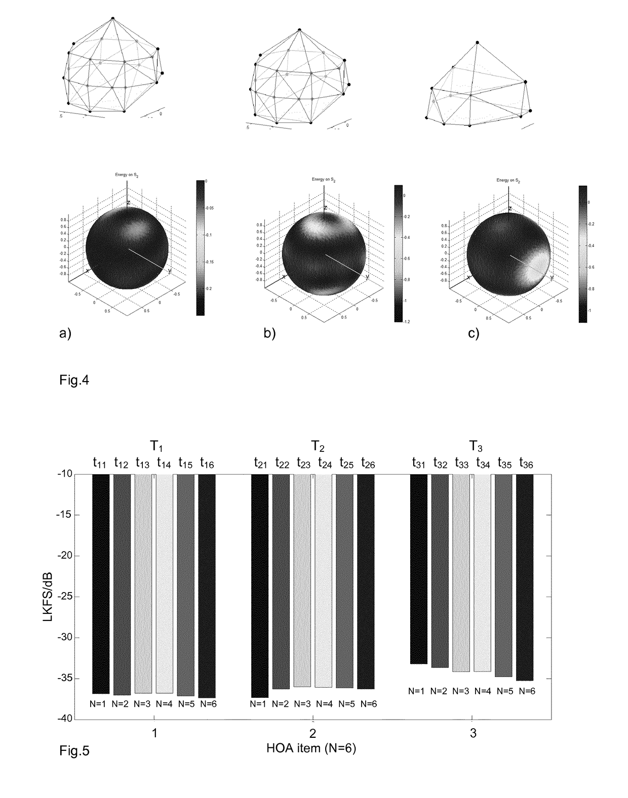 Method for measuring HOA loudness level and device for measuring HOA loudness level