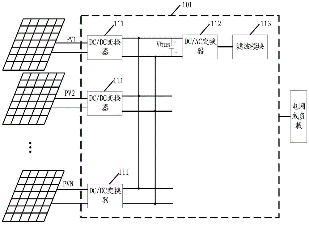 A global scan method for maximum power point, inverter and photovoltaic system