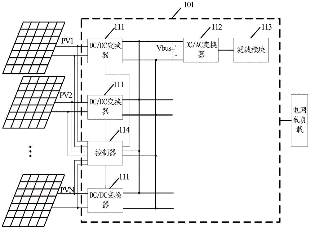 A global scan method for maximum power point, inverter and photovoltaic system