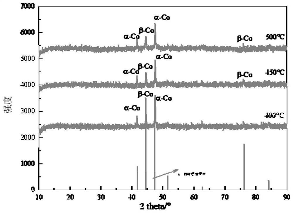 Preparation method of superfine cobalt powder