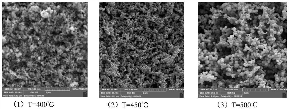 Preparation method of superfine cobalt powder