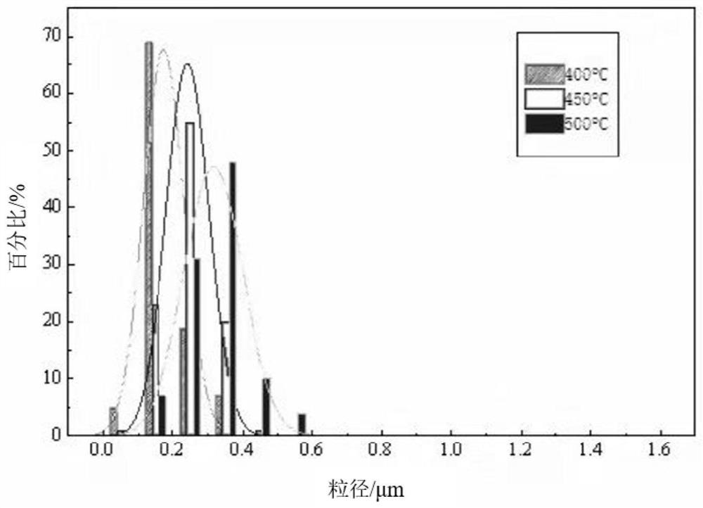 Preparation method of superfine cobalt powder