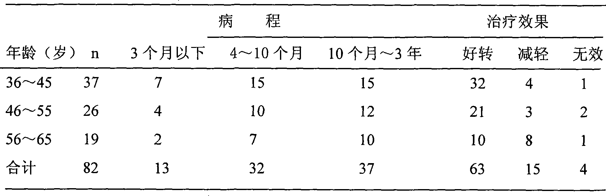 Oral capsule for curing cervicobrachia, lumbodynia and leg pain and method of preparing the same