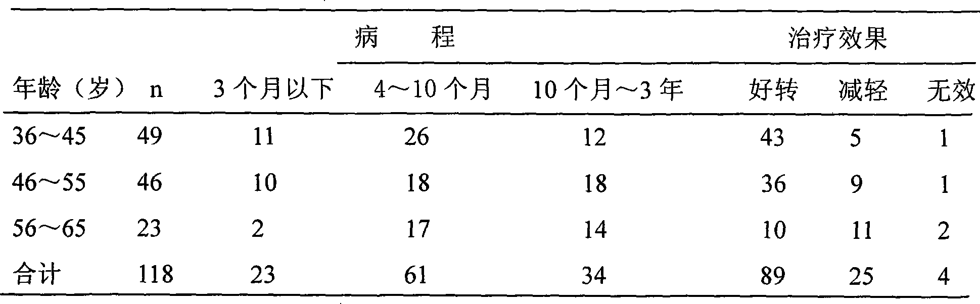 Oral capsule for curing cervicobrachia, lumbodynia and leg pain and method of preparing the same