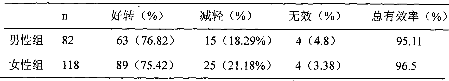 Oral capsule for curing cervicobrachia, lumbodynia and leg pain and method of preparing the same