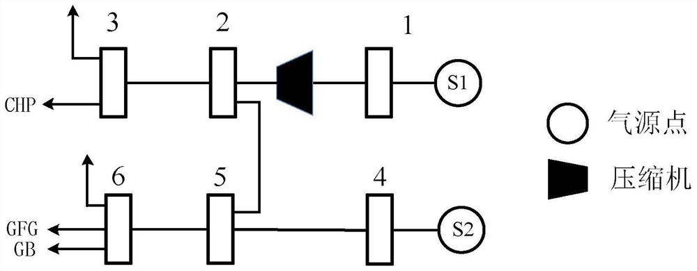 Construction method of comprehensive minimum optimization model for power-gas-heat interconnection system