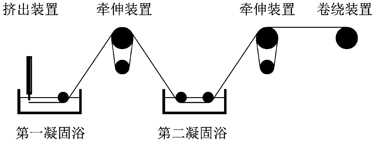 Production technology of novel cotton polyester denim