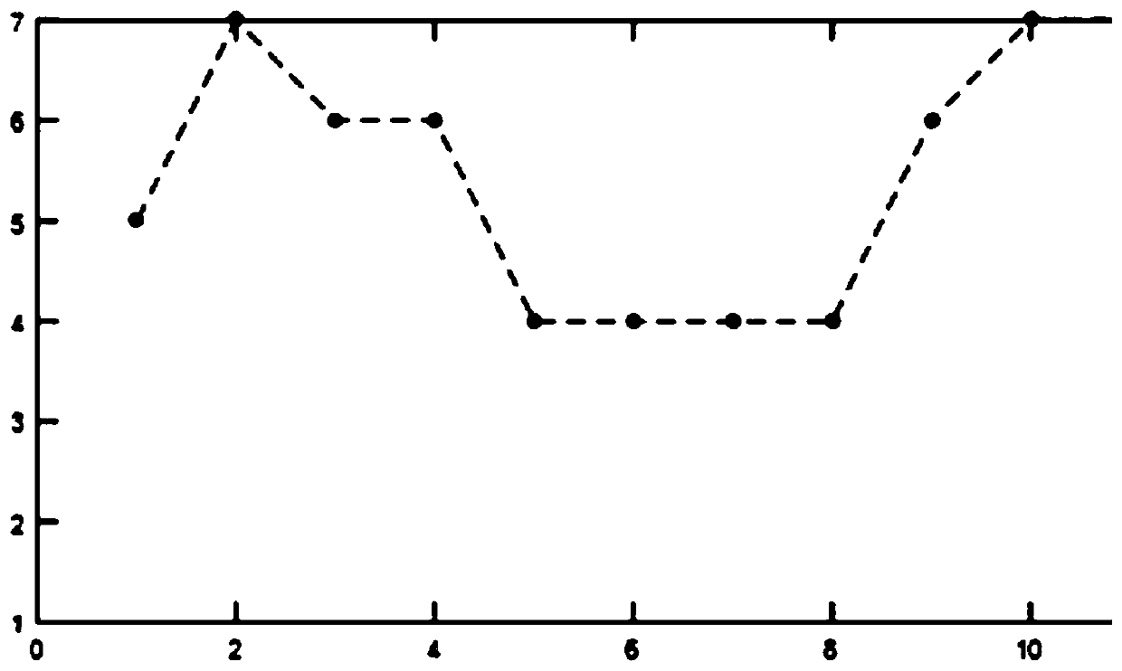 User experience evaluation method and system based on expression recognition