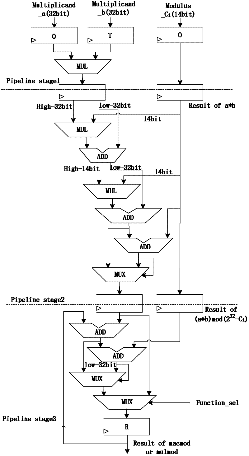 Method for processing RSA password based on residue number system and coprocessor