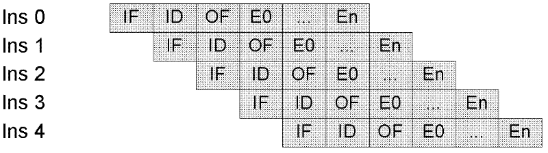 Method for processing RSA password based on residue number system and coprocessor