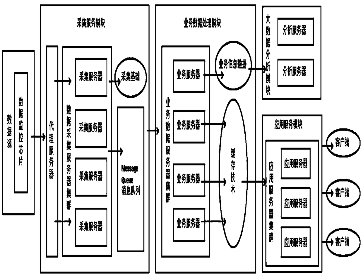 Material connection and information collection platform for power distribution equipment