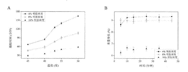 Mesoporous polycaprolactone modified by natural high polymer and application thereof