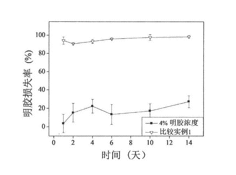 Mesoporous polycaprolactone modified by natural high polymer and application thereof