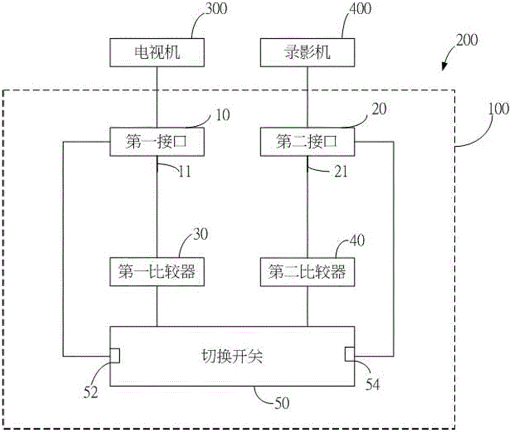 Signal switching system and set-top box applying signal switching system