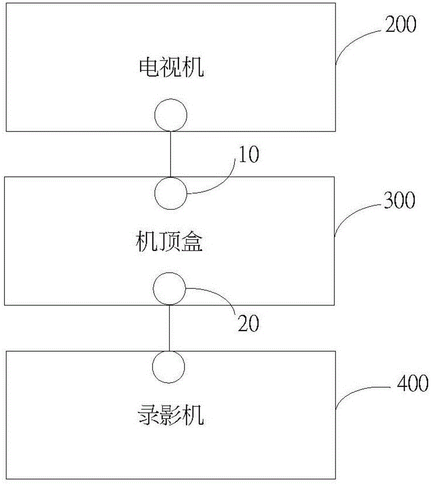 Signal switching system and set-top box applying signal switching system