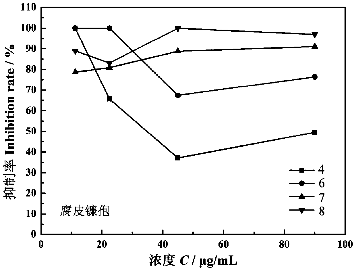 Application of dehydroabietylamine (substituted) benzaldehyde Schiff base derivative