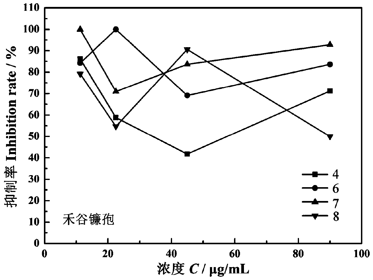 Application of dehydroabietylamine (substituted) benzaldehyde Schiff base derivative