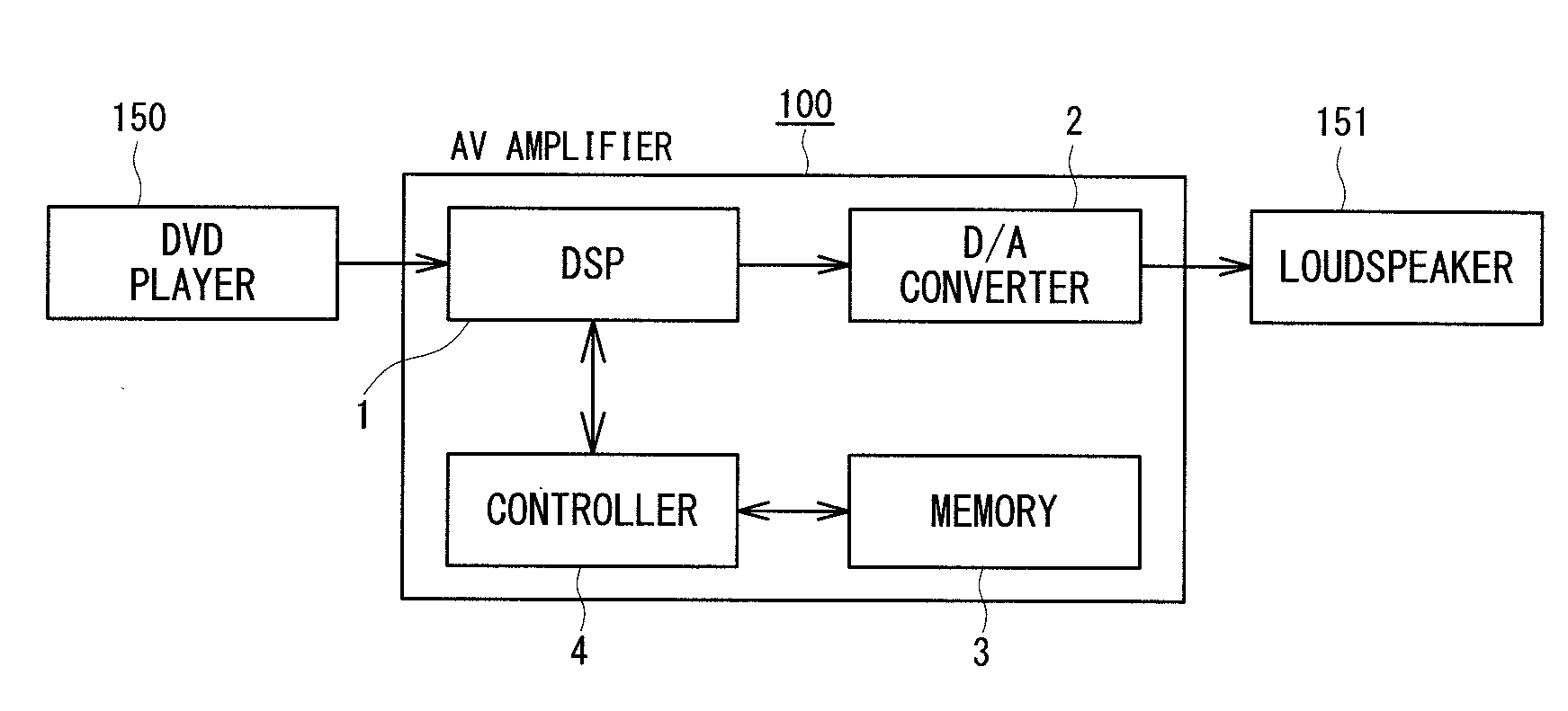 Signal processing device