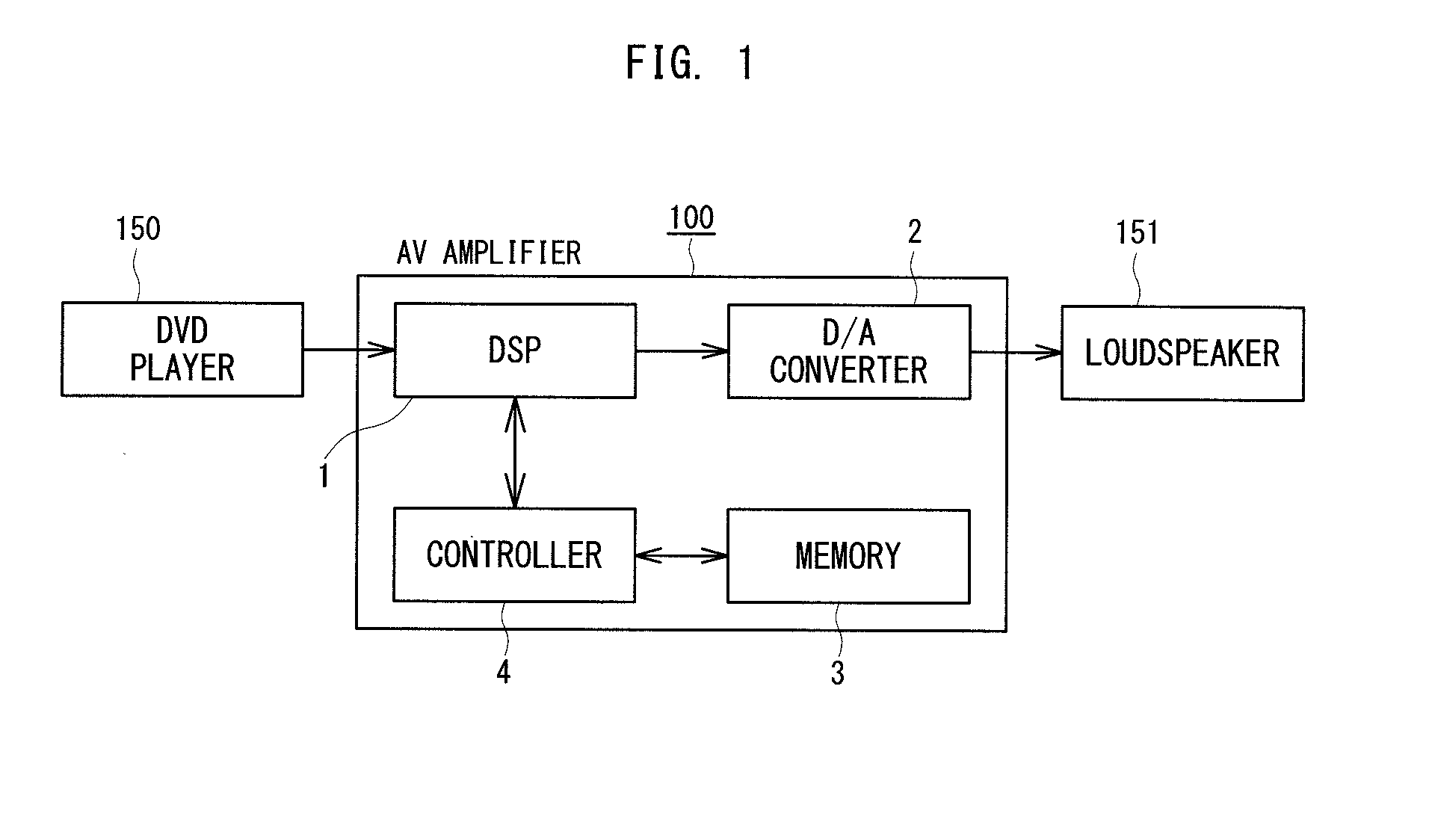 Signal processing device