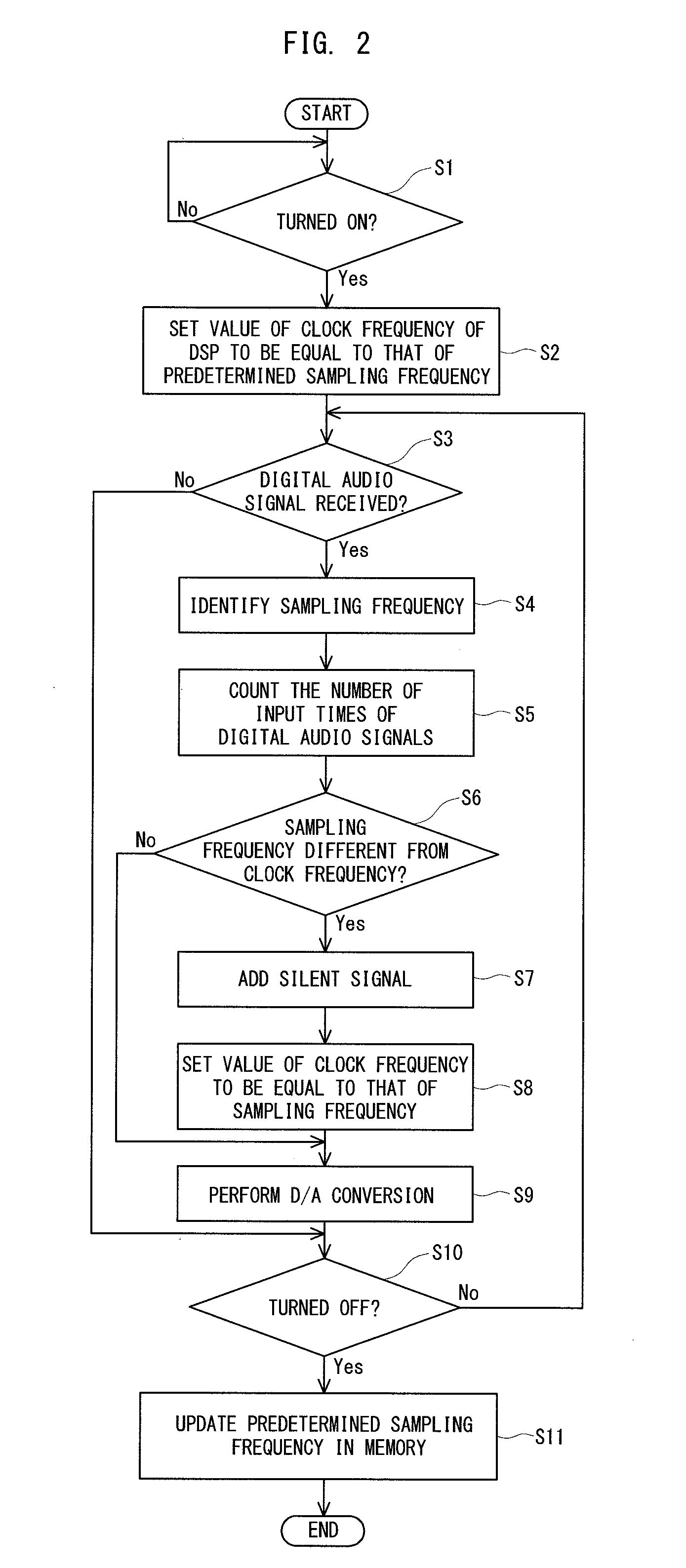 Signal processing device