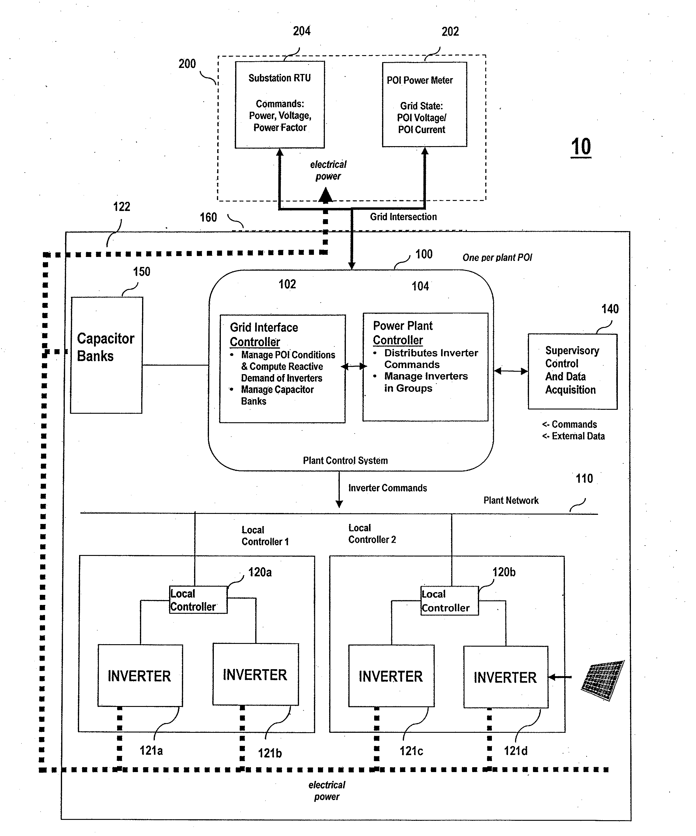 Real-time photovoltaic power plant control system