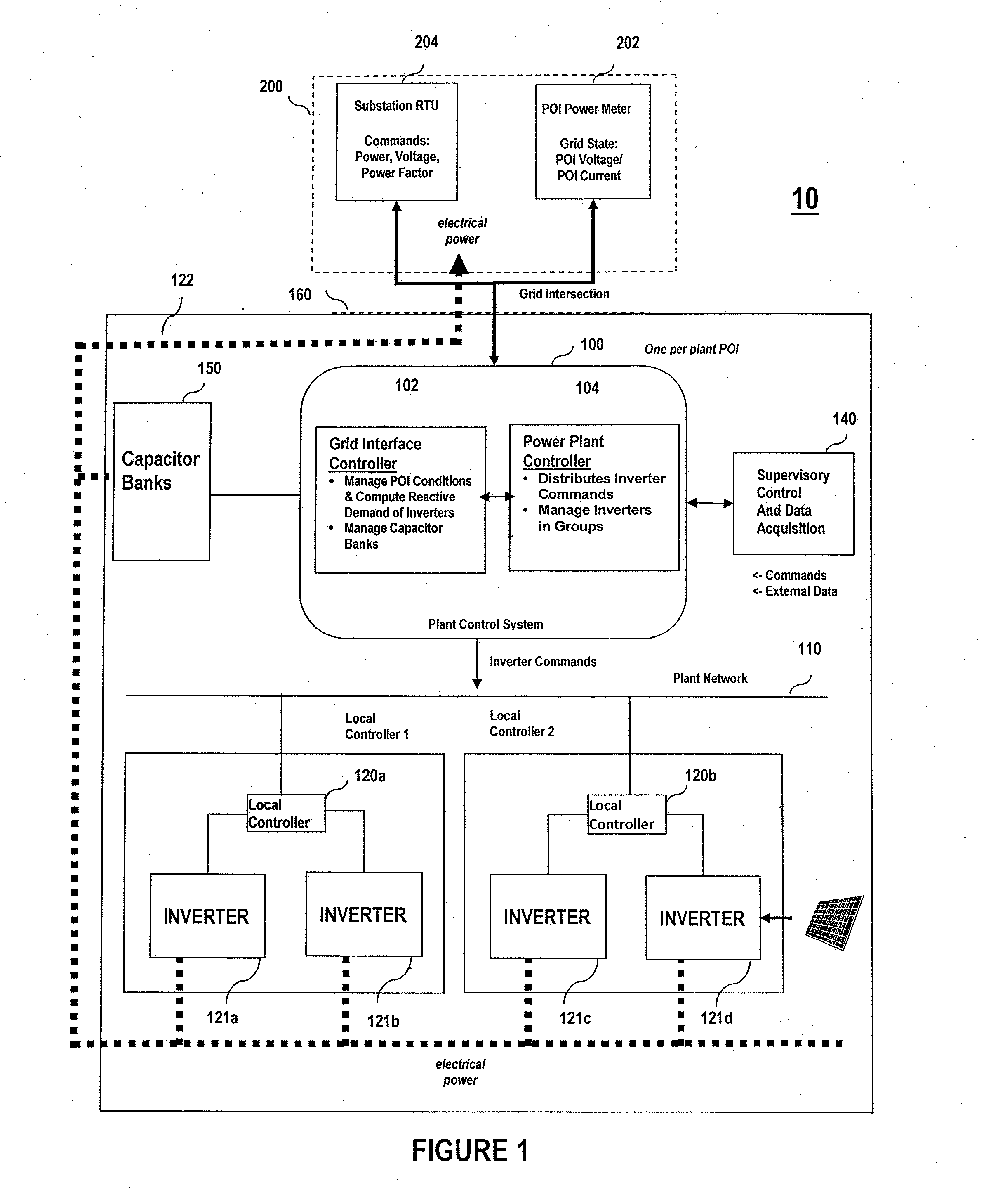 Real-time photovoltaic power plant control system