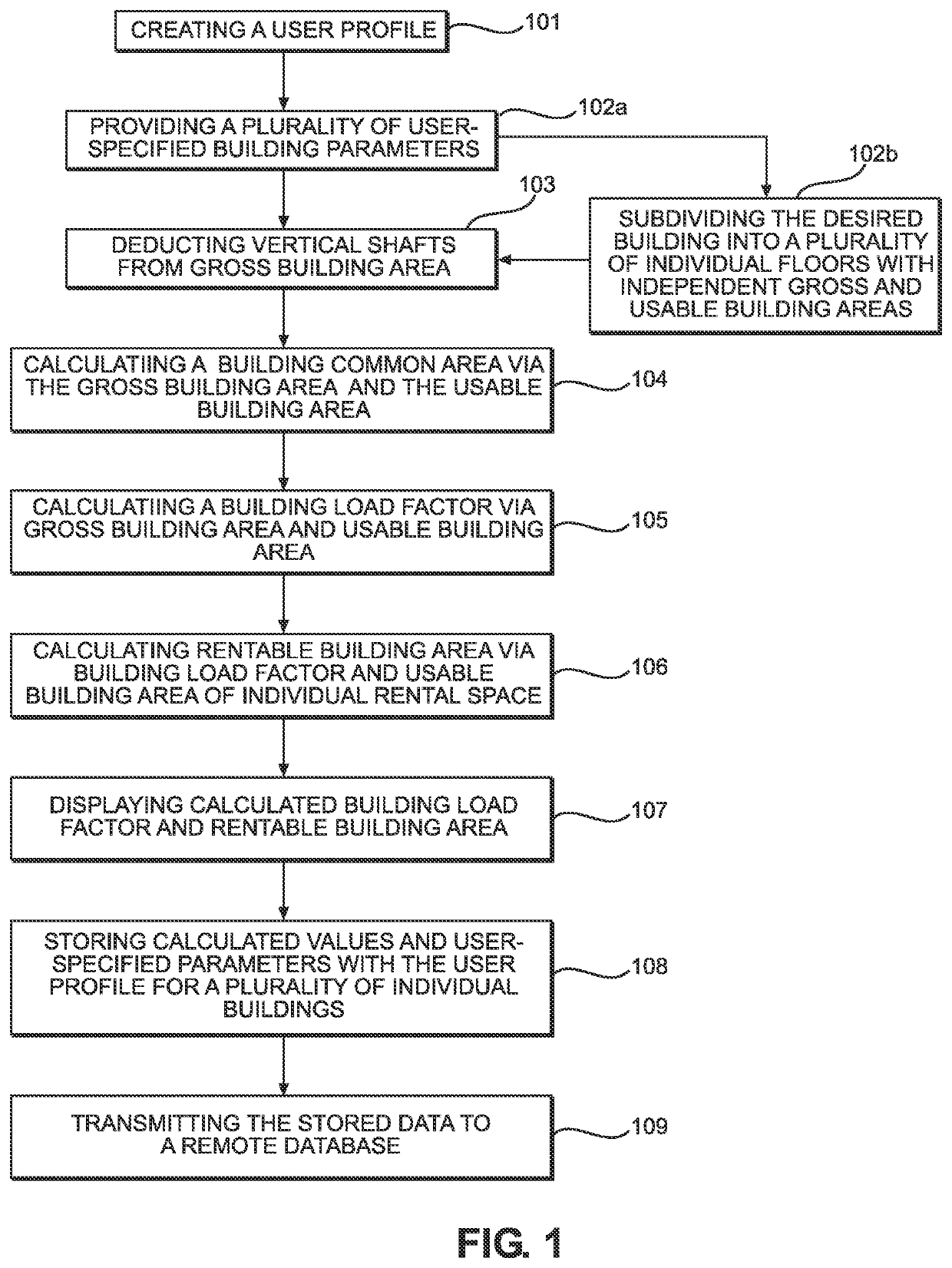 System and Method for Calculating Rentable Building Area