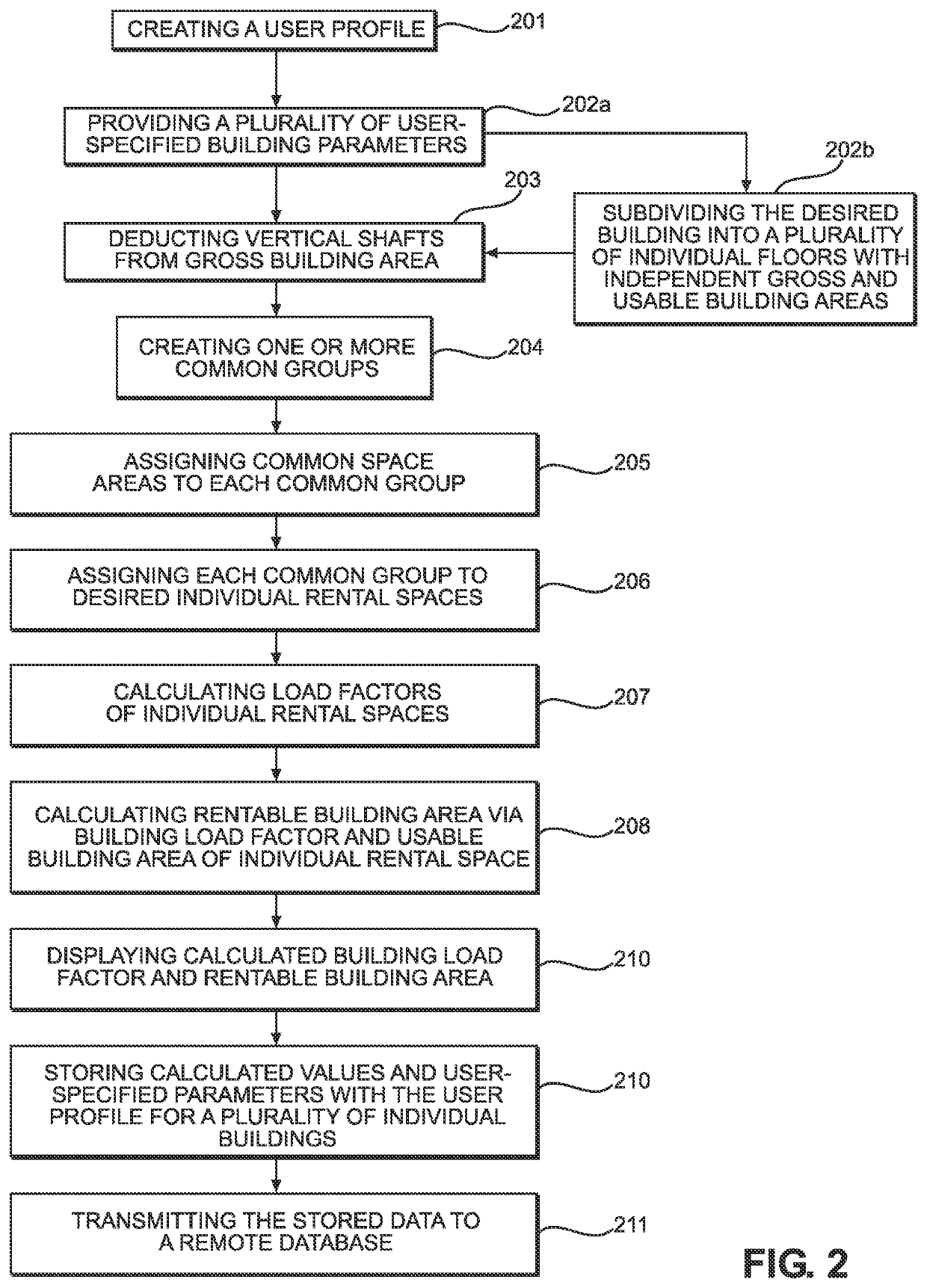 System and Method for Calculating Rentable Building Area