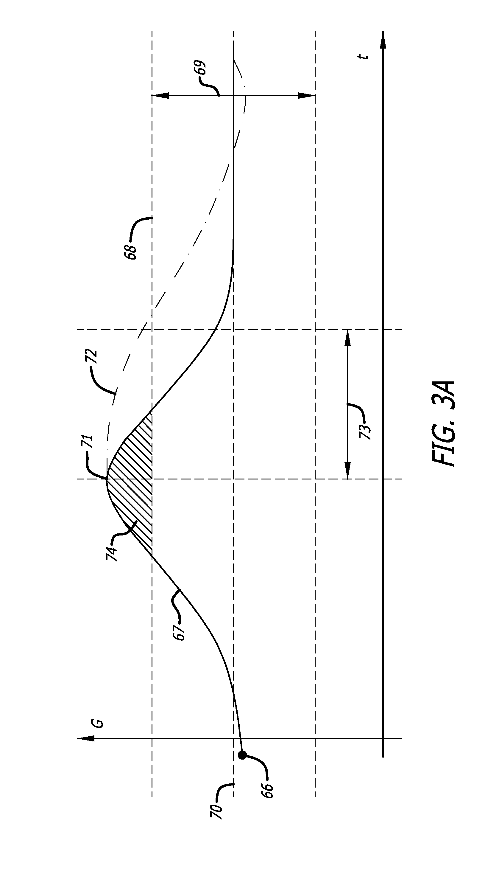 Adaptive insulin delivery system