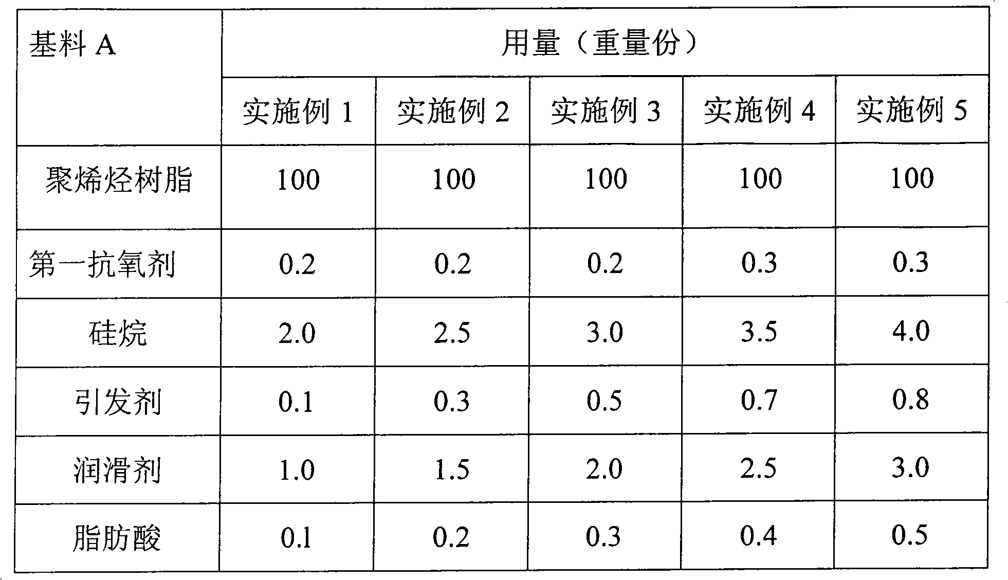 Boiling-free silicane cross-linking polyolefin composition